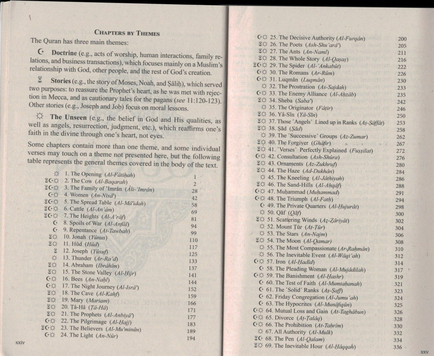 English Quran